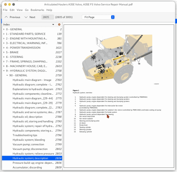 Volvo A35e Fs Articulated Dump Truck Service Repair Manual