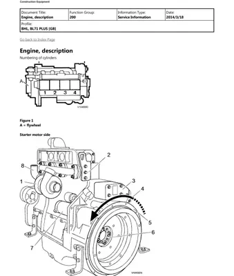 Volvo Bl71 Plus Backhoe Loader Service Repair Manual