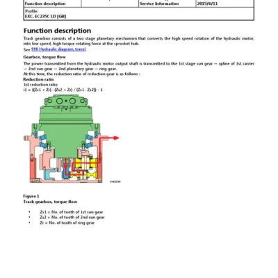 Volvo Ec235c Ld Ec235cld, Ec235c Nl Ec235cnl Excavator Parts Manual