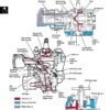 John Deere Lawn Tractor GT242-GT262-GT275 Service Manual