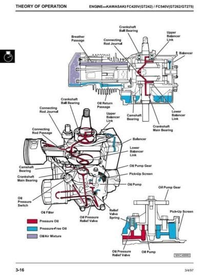 John Deere Lawn Tractor GT242-GT262-GT275 Service Manual - Image 2