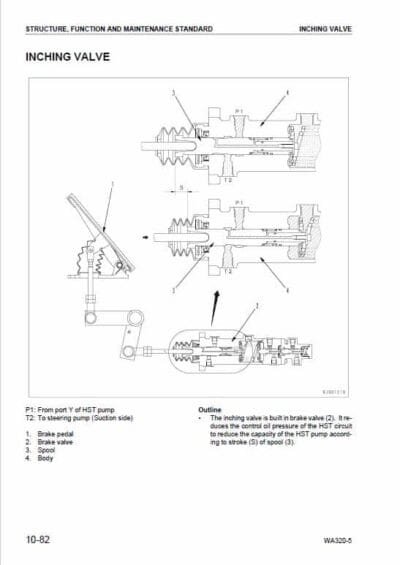 Komatsu Wa320-5H Wheel Loader Operating Manual