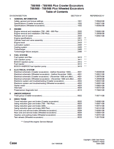 Case 788 788c 788p Crawler Service Manual