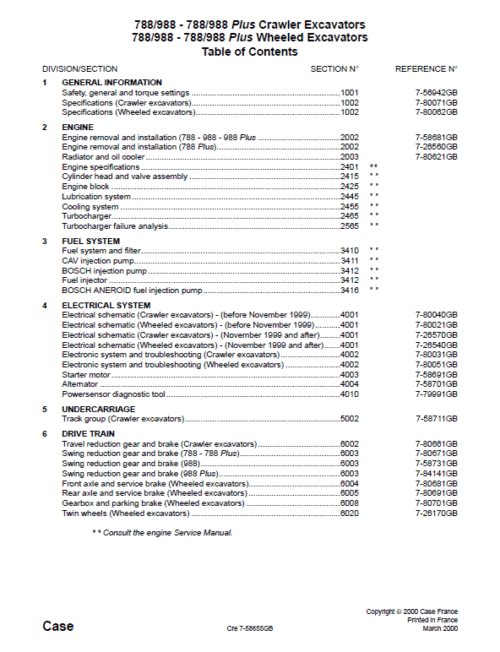 Case 788 788c 788p Crawler Service Manual