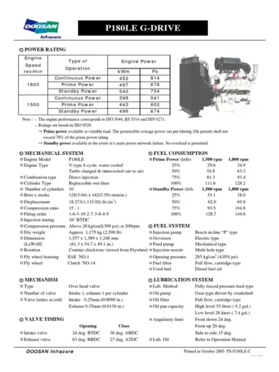 Doosan P158LE, P180LE, P222LE, PU158TI Diesel Engine Operation & Maintenance Manual - Image 2