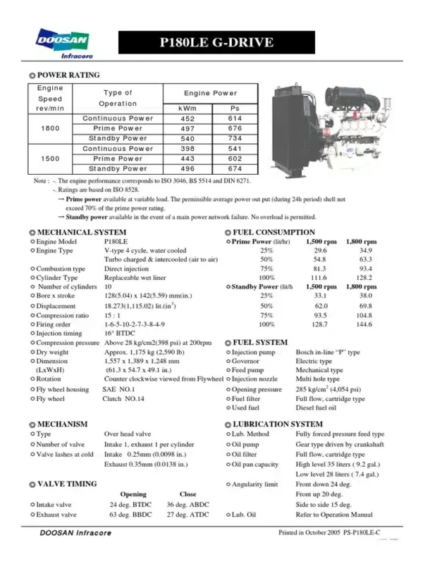 Doosan P158LE, P180LE, P222LE, PU158TI Diesel Engine Operation & Maintenance Manual