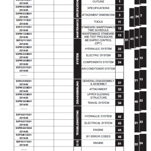 New Holland E30B Tier 4B Compact Excavator Service Manual New Holland E30B Tier 4B Compact Excavator Service Manual - Image 2