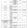 New Holland E35B Tier 4B Compact Excavator Service Manual
