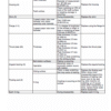 New Holland E175C Evo Excavator Service Manual