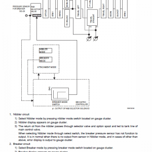New Holland E265C, E305C Tier 4 Excavator Service Manual New Holland E265C, E305C Tier 4 Excavator Service Manual - Image 2