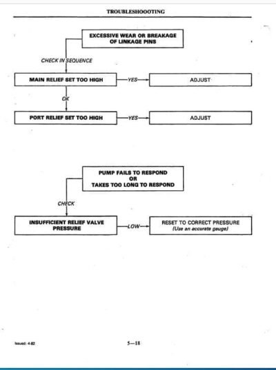 Koekring Waterous 266 DL Delimber Service Repair Manual - Image 2