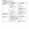 New Holland TC54, TC56, AL59 Combine Service Manual