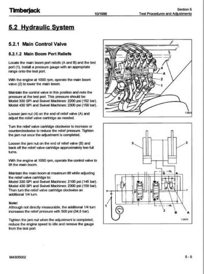 Timberjack 330, 430 Knuckle Boom Loader Service Repair Manual - Image 2