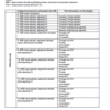 New Holland F106.6 Tier 3 and F156.6 Tier 3 Service Manual