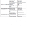 New Holland LS140 and LS150 SkidSteer Service Manual