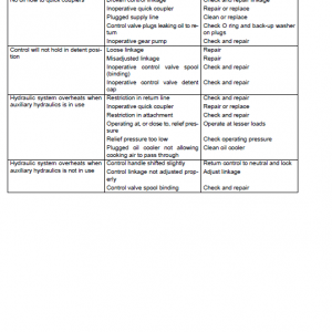 New Holland LS140 and LS150 SkidSteer Service Manual New Holland LS140 and LS150 SkidSteer Service Manual - Image 2