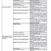 New Holland W50C, W60C, W70C, W80C Tier 4 Loader Service Manual
