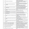 New Holland W190B Tier 3 Wheel Loader Service Manual