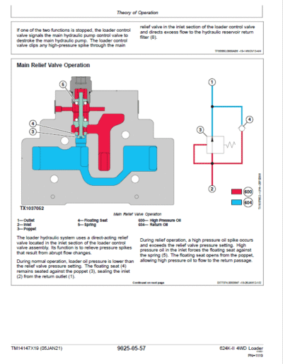 John Deere 624K-II 4WD Loader Service Manual - Image 3