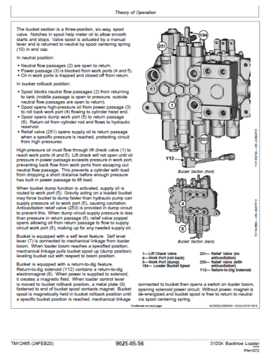 John Deere 310SK Backhoe Loader Repair Technical Manual (S.N after C219607 & D219607 – ) - Image 3