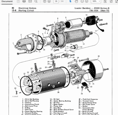 John Deere 500B Loader Backhoe Service Manual - Image 3