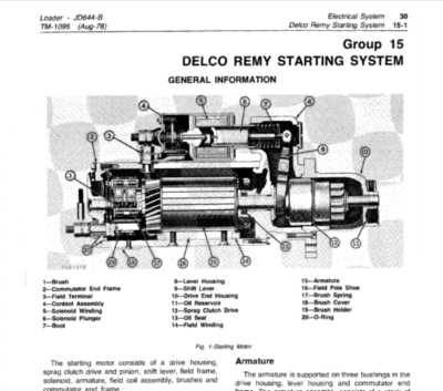 John Deere 644B Loader Repair Technical Manual - Image 4