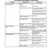 New Holland L465, LX465, LX485 SkidSteer Loader Service Manual