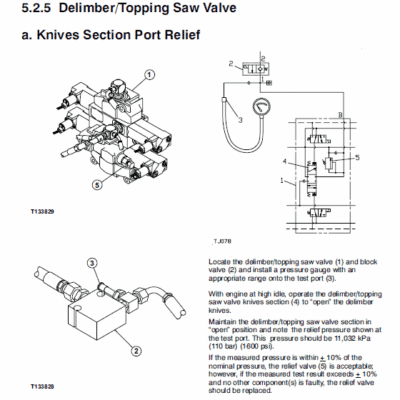 Cart Case IH 7120 Tractor Service Repair Manual