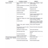 New Holland HW300, HW320 Speedrower Windrowers Service Manual