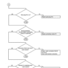 New Holland EW160 Wheeled Excavator Service Manual