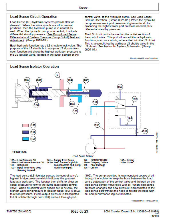 John Deere 850J Crawler Dozer Technical Manual (SN. from D130886 – D311988) John Deere 850J Crawler Dozer Technical Manual (SN. from D130886 – D311988) - Image 4
