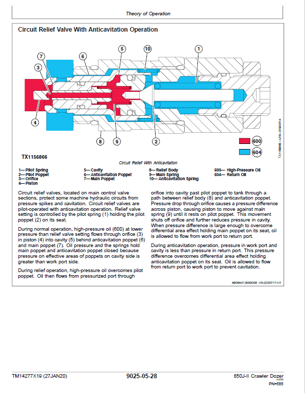 John Deere 850J-II Crawler Dozer Technical Manual (SN. from D000001) John Deere 850J-II Crawler Dozer Technical Manual (SN. from D000001) - Image 3