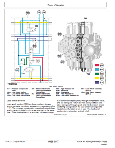 John Deere 1050K PL Pipelayer Crawler Dozer Repair Manual - Image 4