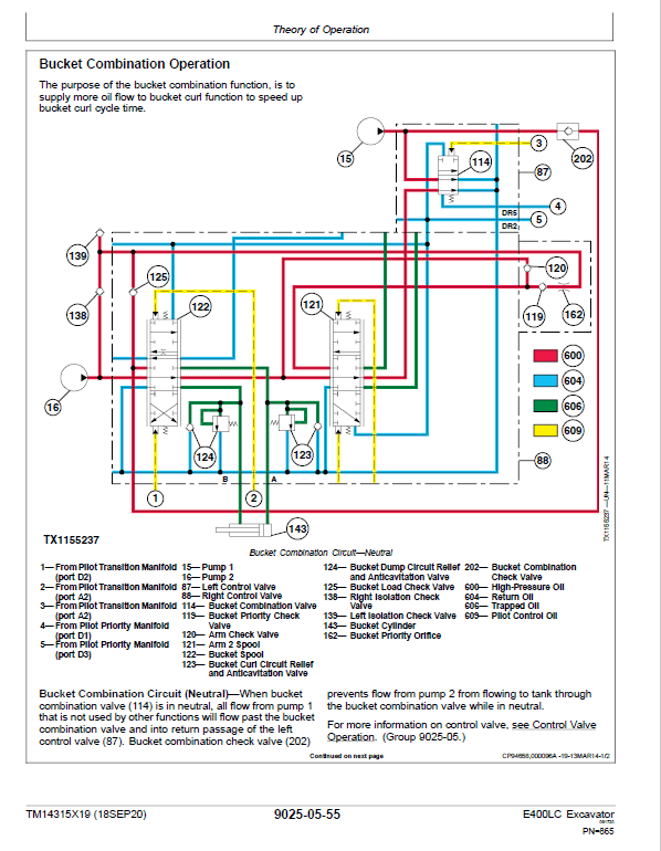 John Deere E400LC Excavator Repair Service Manual John Deere E400LC Excavator Repair Service Manual - Image 2