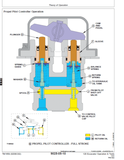 John Deere 120 Excavator Repair Service Manual - Image 3