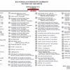 Bobcat E32 Compact Excavator Repair Service Manual