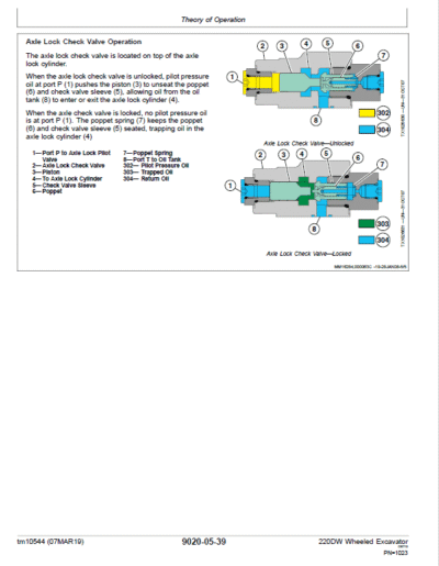 John Deere 220DW Wheeled Excavator Service Manual - Image 3