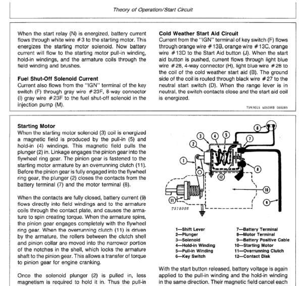 3-60.png John Deere 450E, 455E Crawler Bulldozer Loader Service Manual