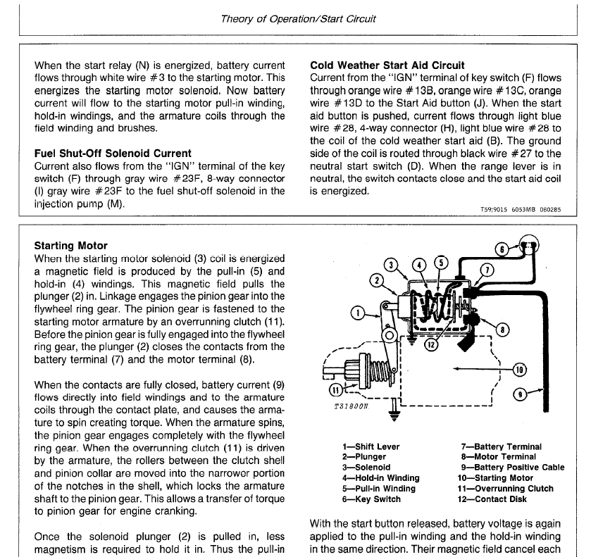 John Deere 450E, 455E Crawler Bulldozer Loader Service Manual John Deere 450E, 455E Crawler Bulldozer Loader Service Manual - Image 4