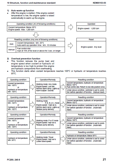 Komatsu Pc200-8 Pc200lc-8 Service Manual - Image 3