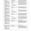New Holland CX860, CX880 Combines Service Manual