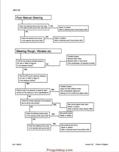 Case 5120 5130 5140 5150 Maxxum Service manual - Image 3