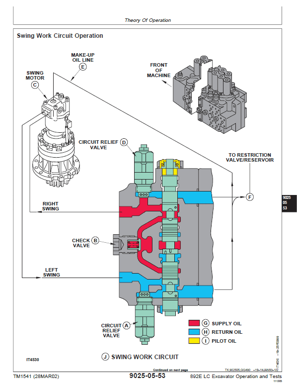 John Deere 892E LC Excavator Repair Service Manual John Deere 892E LC Excavator Repair Service Manual - Image 4
