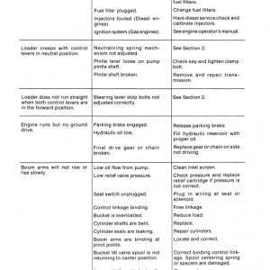 New Holland L781, L784, L785 SkidSteer Loader Service Manual New Holland L781, L784, L785 SkidSteer Loader Service Manual - Image 4
