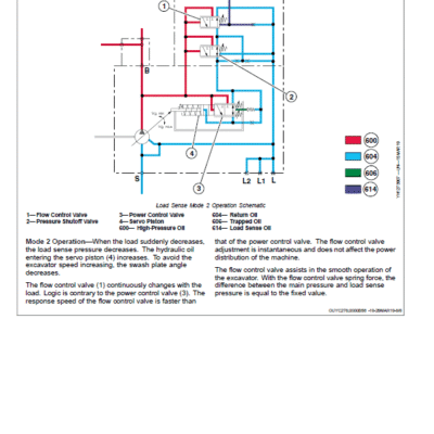Cart John Deere E60, E68 Excavator Repair Service Manual