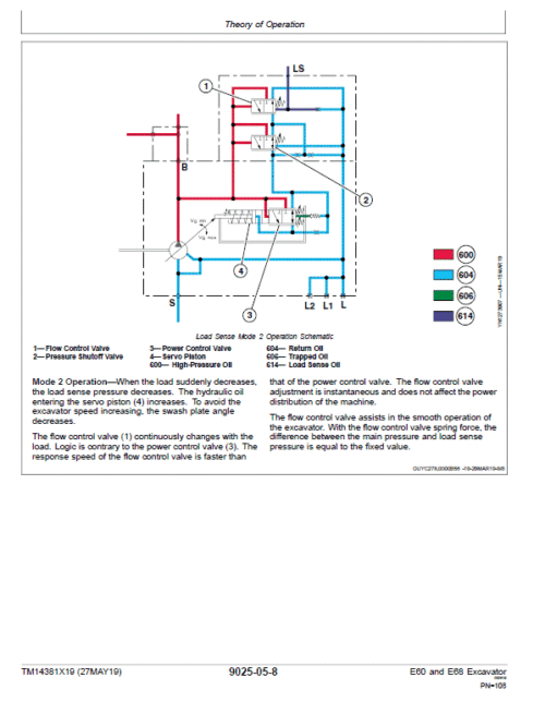 John Deere E60, E68 Excavator Repair Service Manual