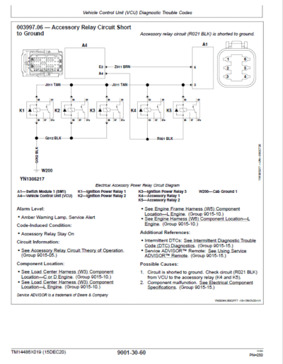 John Deere 624 G-Tier, Gen-A 4WD Loader Technical Manual - Image 4