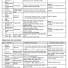 New Holland E175C Crawler Excavator Service Manual