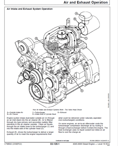 John Deere 4045, 6068 – Level 16 ECU Engine Repair Service Manual - Image 4
