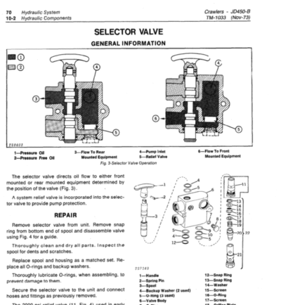 John Deere 450B Crawler Tractor Service Manual TM1033 - Image 4
